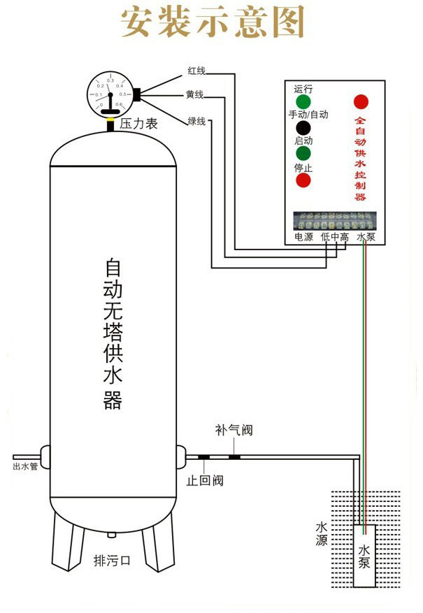 压力罐