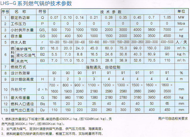 LHS-G系列立式燃气（油）开水锅炉