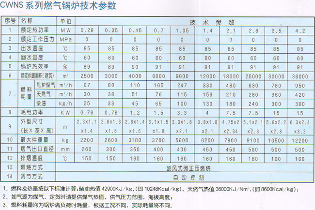 CWNS系列燃气（油）热水锅炉