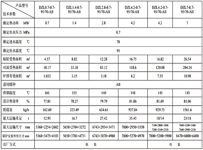 DZL系列链条热水锅炉