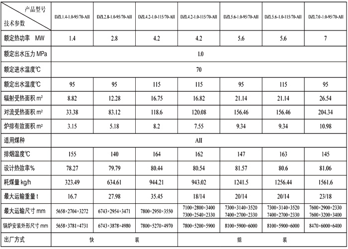 DZL系列链条热水锅炉