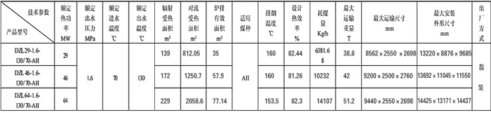 DZL系列链条热水锅炉