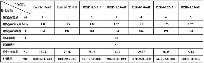 DZH系列手烧蒸汽锅炉、热水锅炉