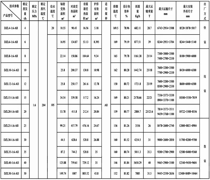 DZL系列链条蒸汽锅炉