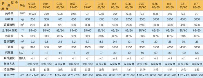 CLSG系列反烧式热水锅炉