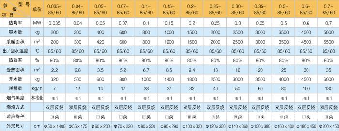 CLSG系列反烧式热水锅炉