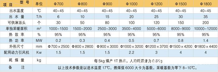 CLHG智能数控洗浴专用锅炉