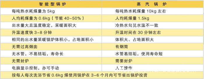 CLHG智能数控洗浴专用锅炉