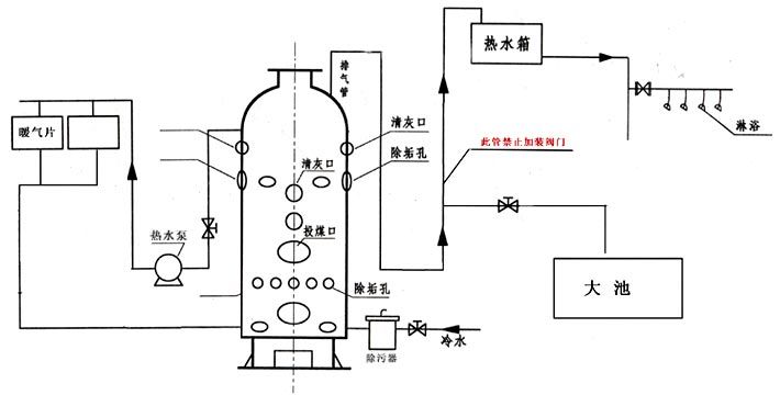 CLHG智能数控洗浴专用锅炉