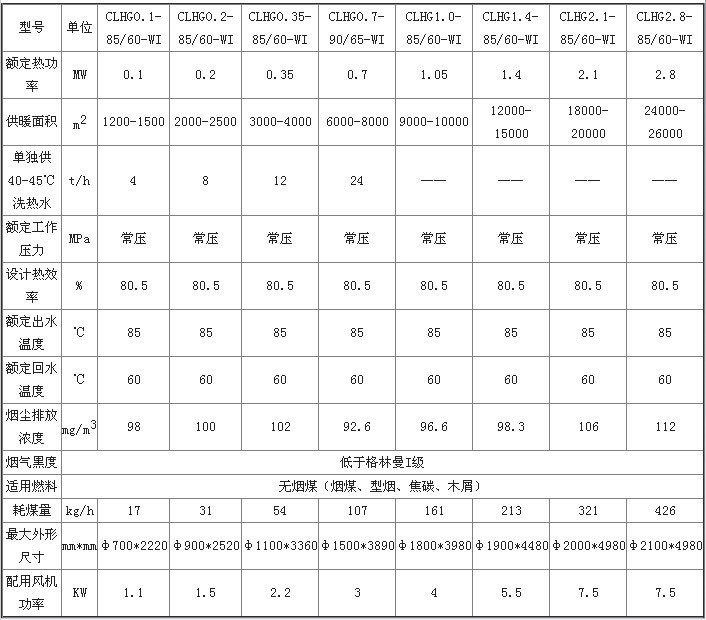 CLHG智能温控洗浴供暖锅炉