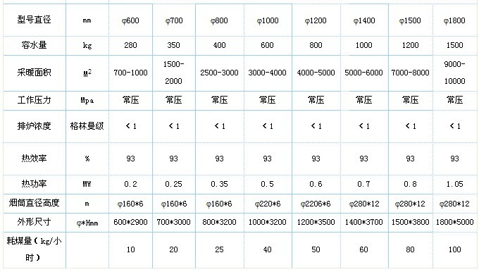 CLHG智能数控供暖专用锅炉