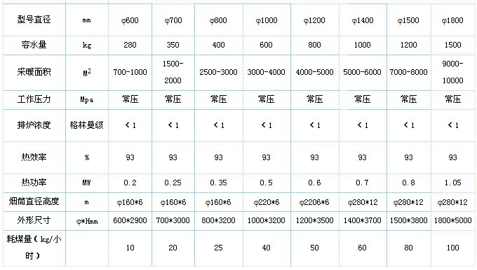 CLHG智能数控供暖专用锅炉