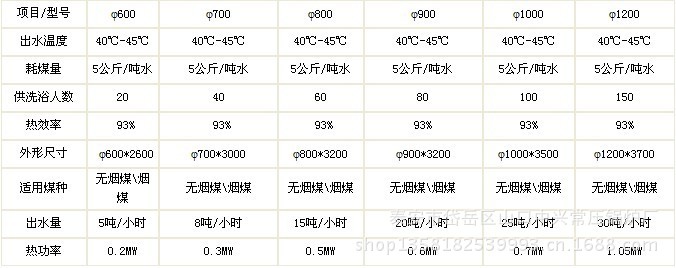 CLHG智能数控供暖专用锅炉