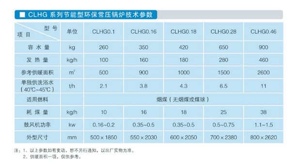 CLHG系列节能型环保无烟锅炉