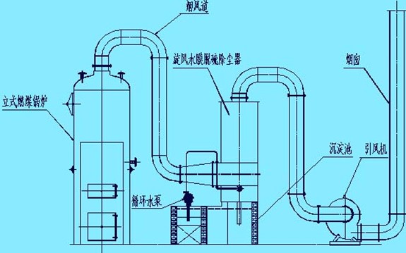 双层炉排反烧蒸汽锅炉