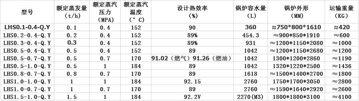 小型立式燃气（燃油）蒸汽锅炉